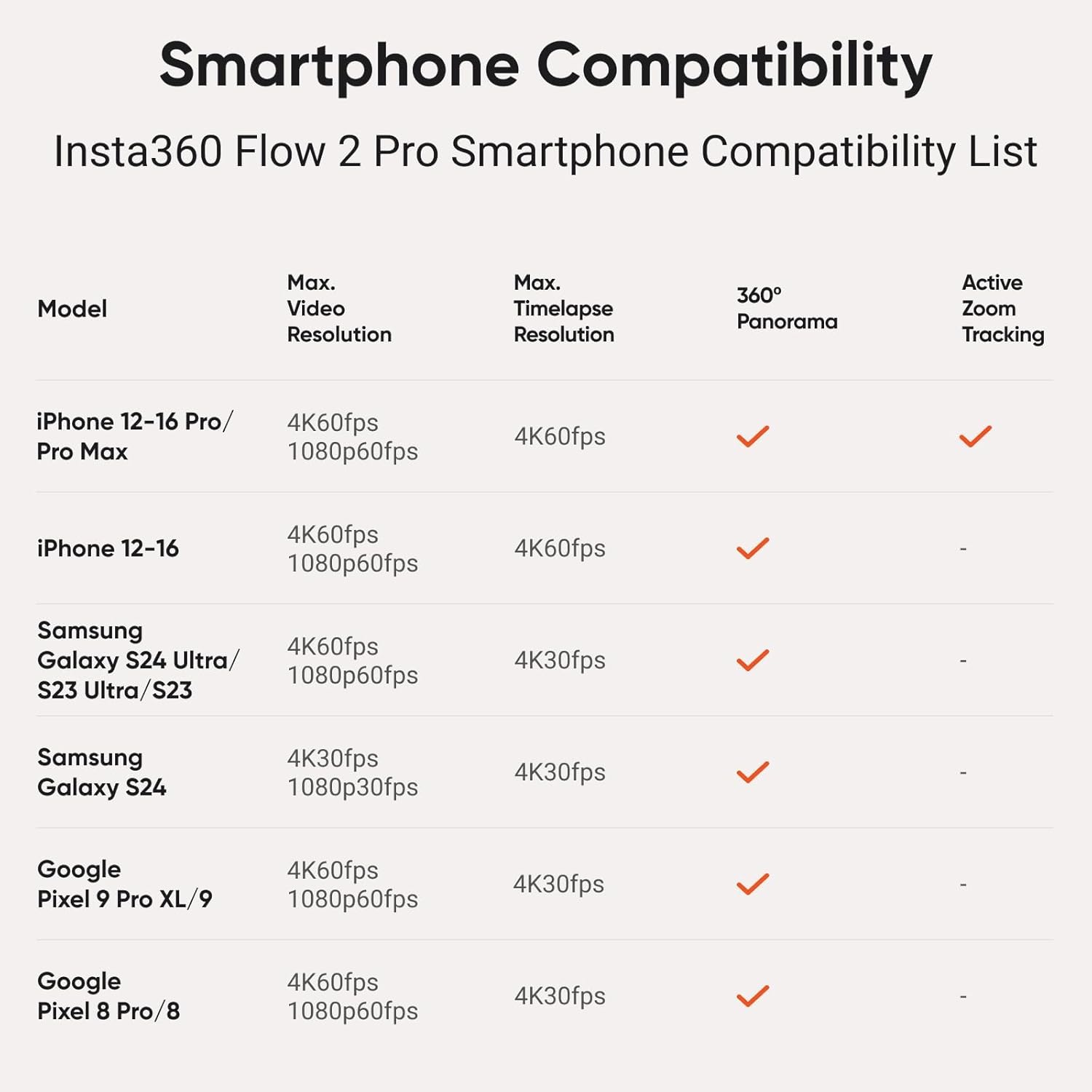 Insta360 Flow 2 Pro Insta360 Flow 2 Pro